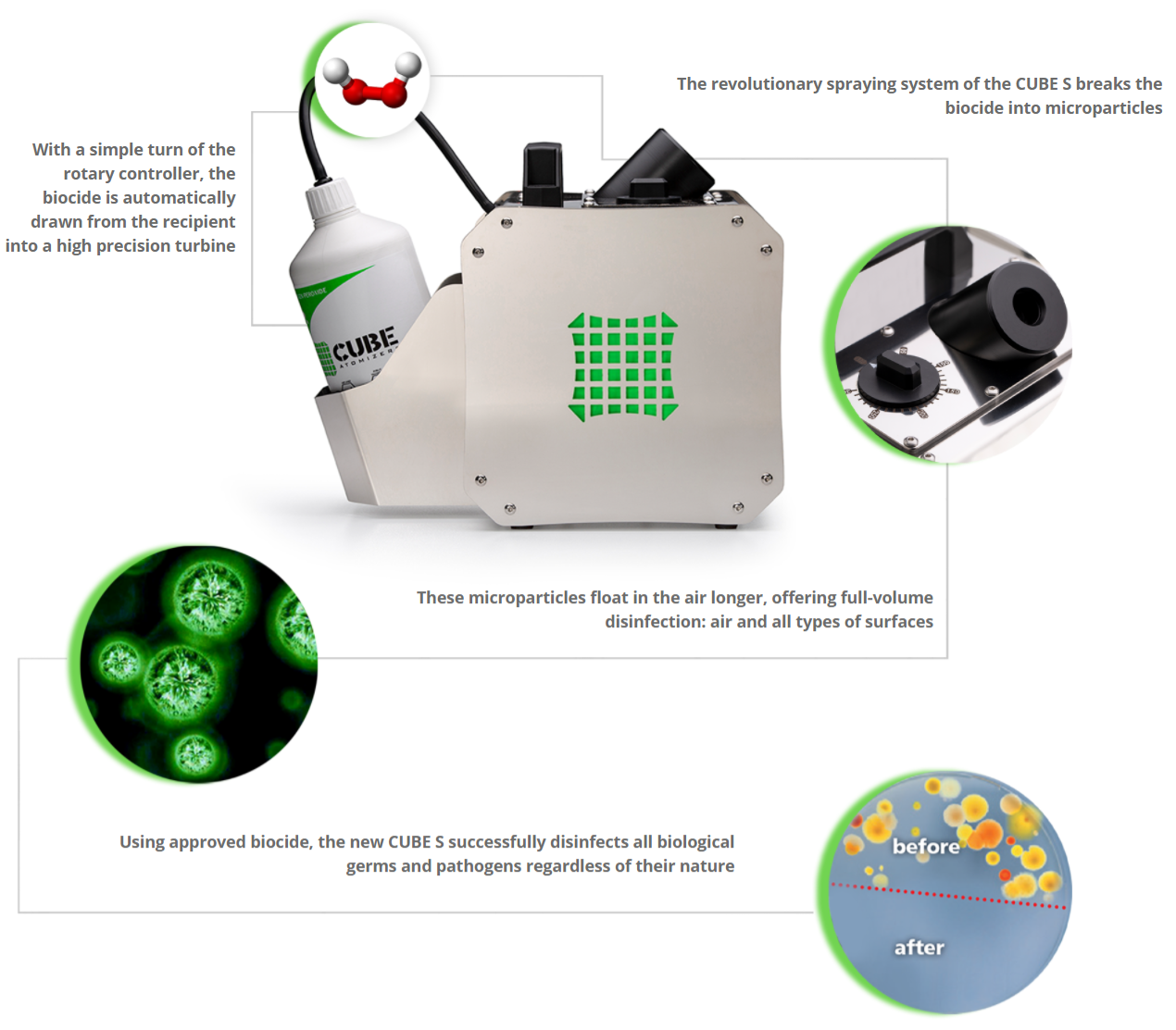 Cube S dry fogging machine